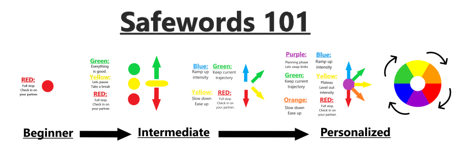 SafeWords101.png